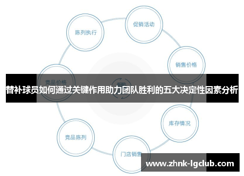 替补球员如何通过关键作用助力团队胜利的五大决定性因素分析