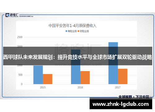 西甲球队未来发展规划：提升竞技水平与全球市场扩展双轮驱动战略