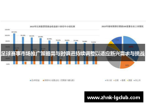 足球赛事市场推广策略需与时俱进持续调整以适应新兴需求与挑战