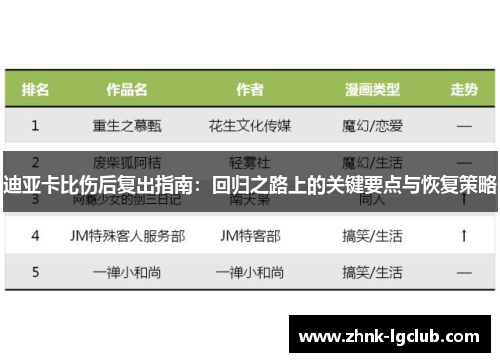 迪亚卡比伤后复出指南：回归之路上的关键要点与恢复策略