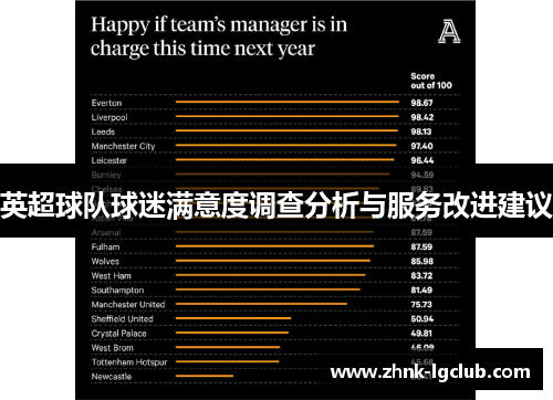 英超球队球迷满意度调查分析与服务改进建议 英超球队球迷满意度调查分析与服务改进建议