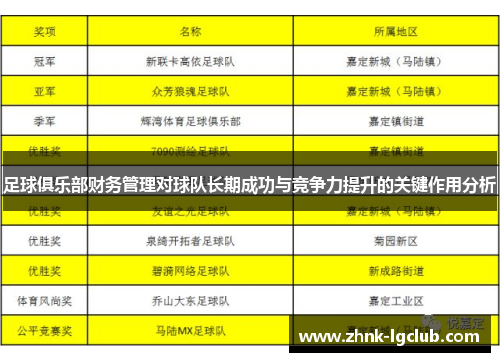 足球俱乐部财务管理对球队长期成功与竞争力提升的关键作用分析