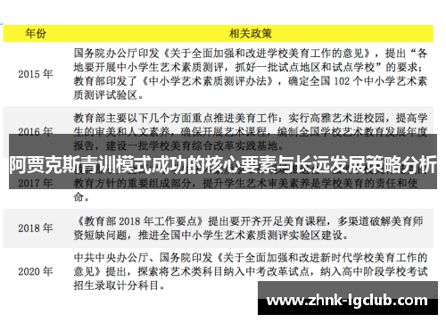 阿贾克斯青训模式成功的核心要素与长远发展策略分析 阿贾克斯青训模式成功的核心要素与长远发展策略分析