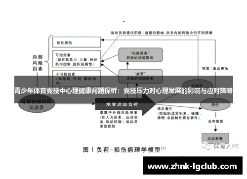 青少年体育竞技中心理健康问题探析:竞技压力对心理发展的影响与应对策略 青少年体育竞技中心理健康问题探析:竞技压力对心理发展的影响与应对策略