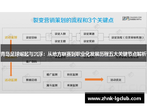 青岛足球崛起与沉浮:从地方联赛到职业化发展历程五大关键节点解析 青岛足球崛起与沉浮:从地方联赛到职业化发展历程五大关键节点解析